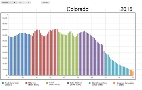 Census: Colorado among the states with lowest share of kids under 5 years old